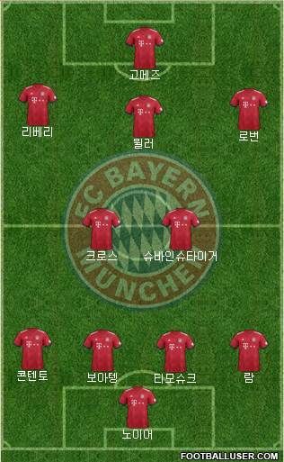 FC Bayern München Formation 2019