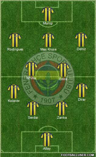 Fenerbahçe SK Formation 2019