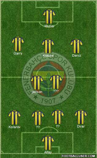 Fenerbahçe SK Formation 2019