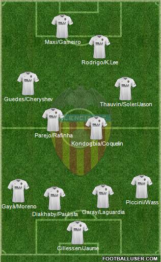 Valencia C.F., S.A.D. Formation 2019