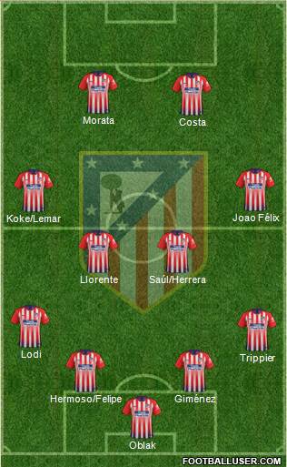 C. Atlético Madrid S.A.D. Formation 2019