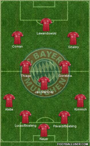 FC Bayern München Formation 2019