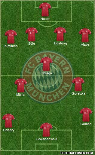 FC Bayern München Formation 2019