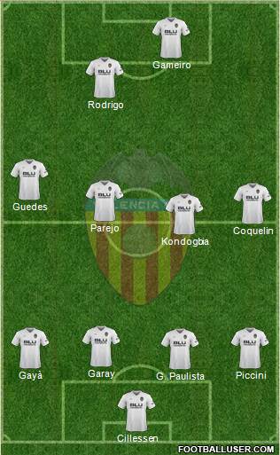 Valencia C.F., S.A.D. Formation 2019