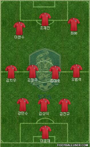 South Korea Formation 2019