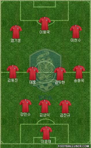 South Korea Formation 2019