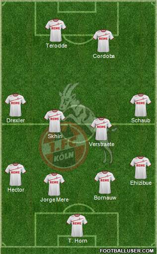 1.FC Köln Formation 2019