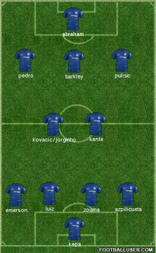 Chelsea Formation 2019