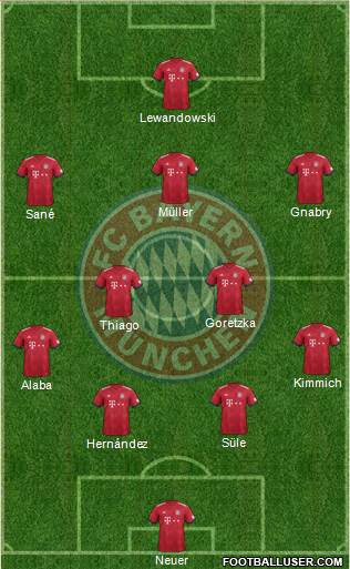 FC Bayern München Formation 2019