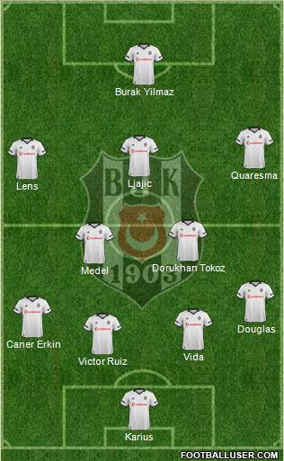 Besiktas JK Formation 2019