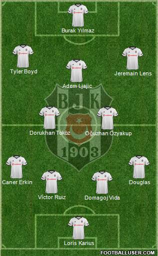 Besiktas JK Formation 2019