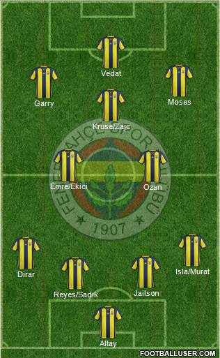 Fenerbahçe SK Formation 2019