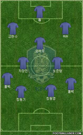 South Korea Formation 2019