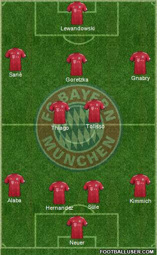 FC Bayern München Formation 2019