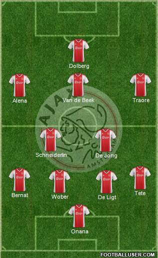 AFC Ajax Formation 2019