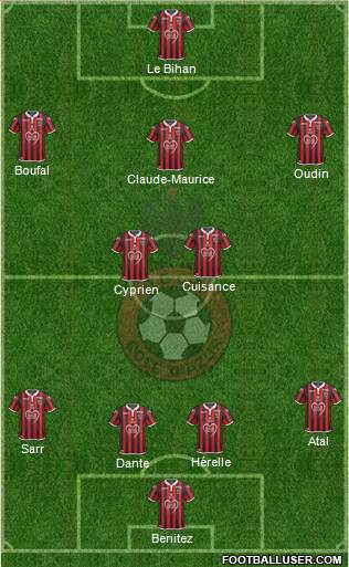 OGC Nice Côte d'Azur Formation 2019