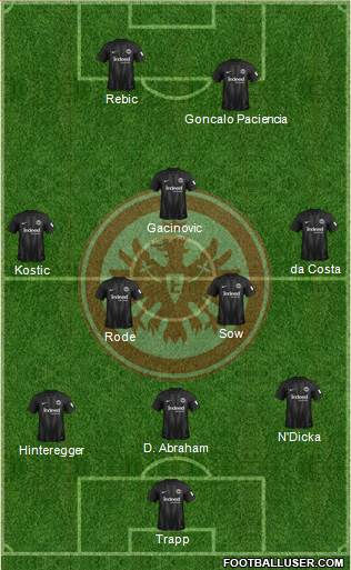 Eintracht Frankfurt Formation 2019