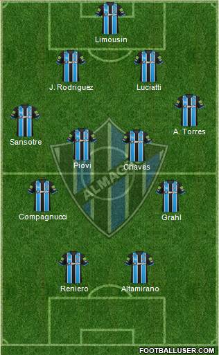 Almagro Formation 2019