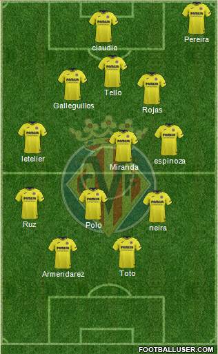 Villarreal C.F., S.A.D. Formation 2019