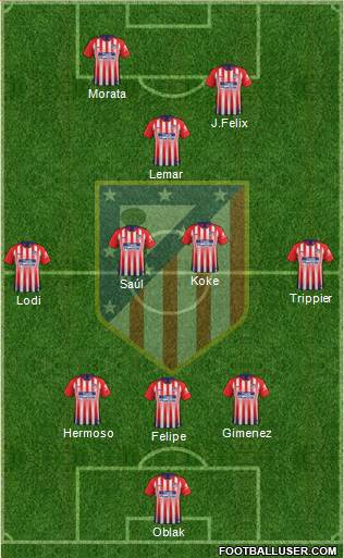 C. Atlético Madrid S.A.D. Formation 2019