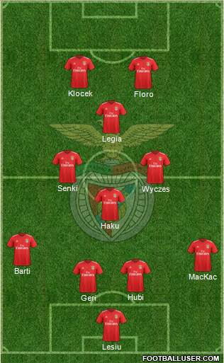 Sport Lisboa e Benfica - SAD Formation 2019