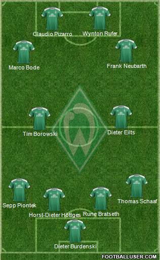 Werder Bremen Formation 2019