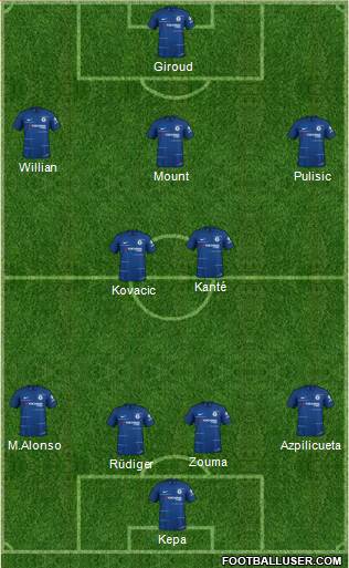 Chelsea Formation 2019