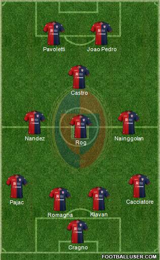 Cagliari Formation 2019