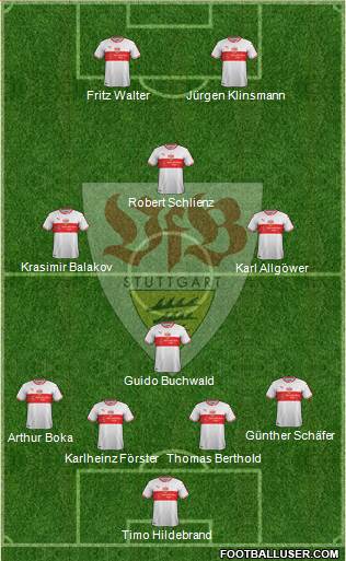 VfB Stuttgart Formation 2019