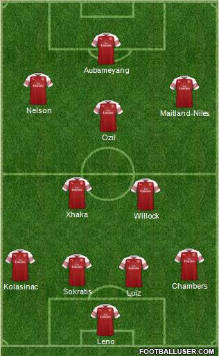 Arsenal Formation 2019