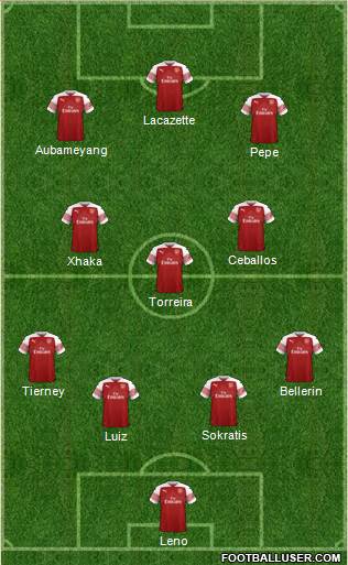 Arsenal Formation 2019