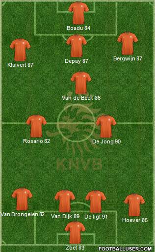 Holland Formation 2019