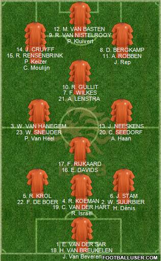 Holland Formation 2019