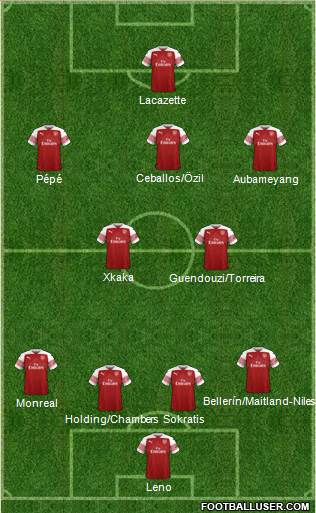 Arsenal Formation 2019