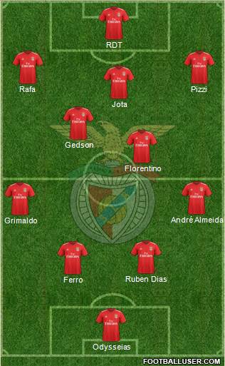 Sport Lisboa e Benfica - SAD Formation 2019