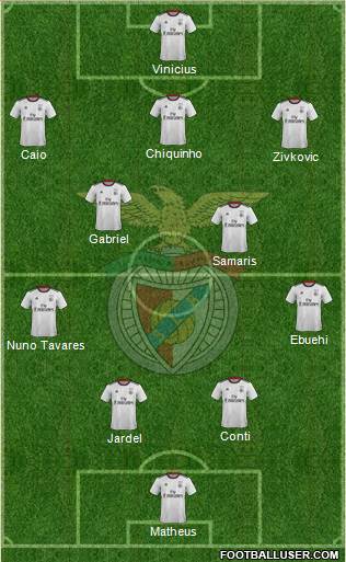 Sport Lisboa e Benfica - SAD Formation 2019