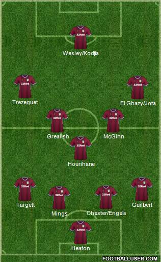 Aston Villa Formation 2019