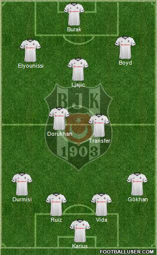 Besiktas JK Formation 2019