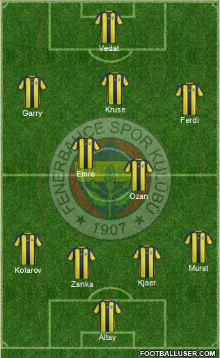 Fenerbahçe SK Formation 2019