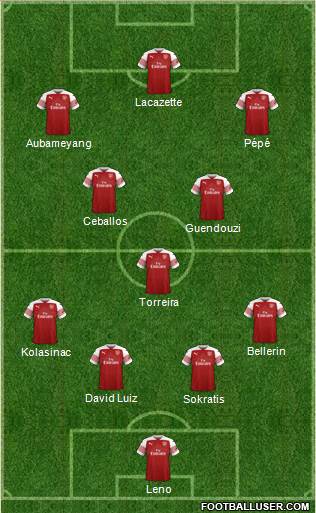 Arsenal Formation 2019