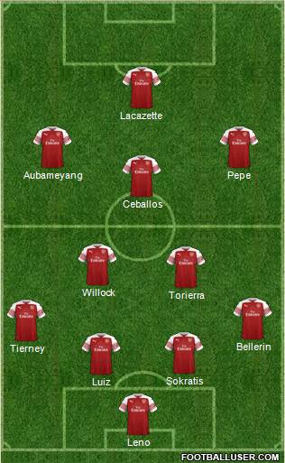 Arsenal Formation 2019