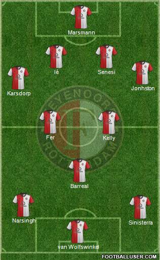 Feyenoord Formation 2019