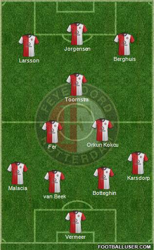 Feyenoord Formation 2019