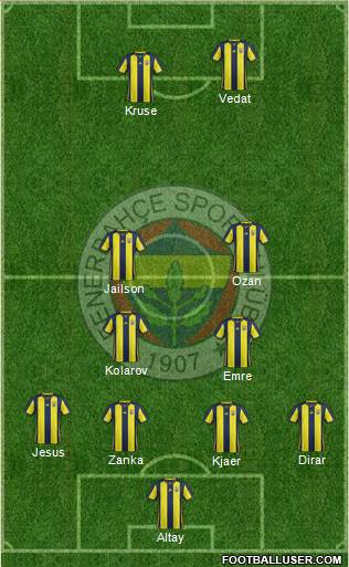 Fenerbahçe SK Formation 2019