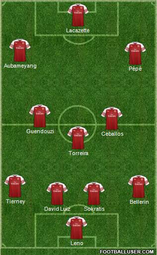 Arsenal Formation 2019