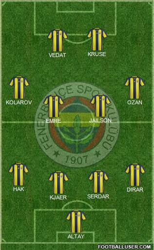 Fenerbahçe SK Formation 2019