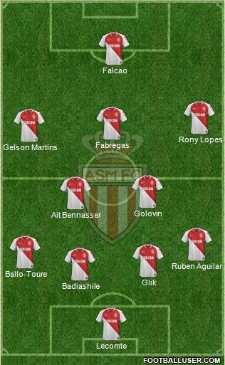 AS Monaco FC Formation 2019