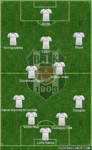 Besiktas JK Formation 2019