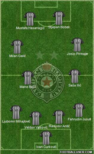 FK Partizan Beograd Formation 2019