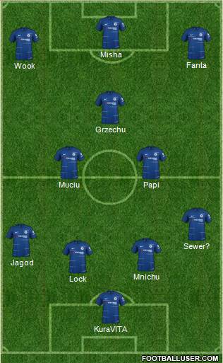 Chelsea Formation 2019